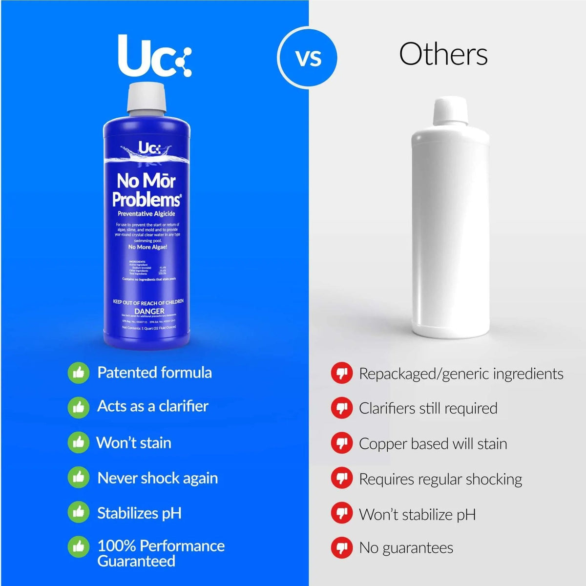 No Mor Problems - United Chemical